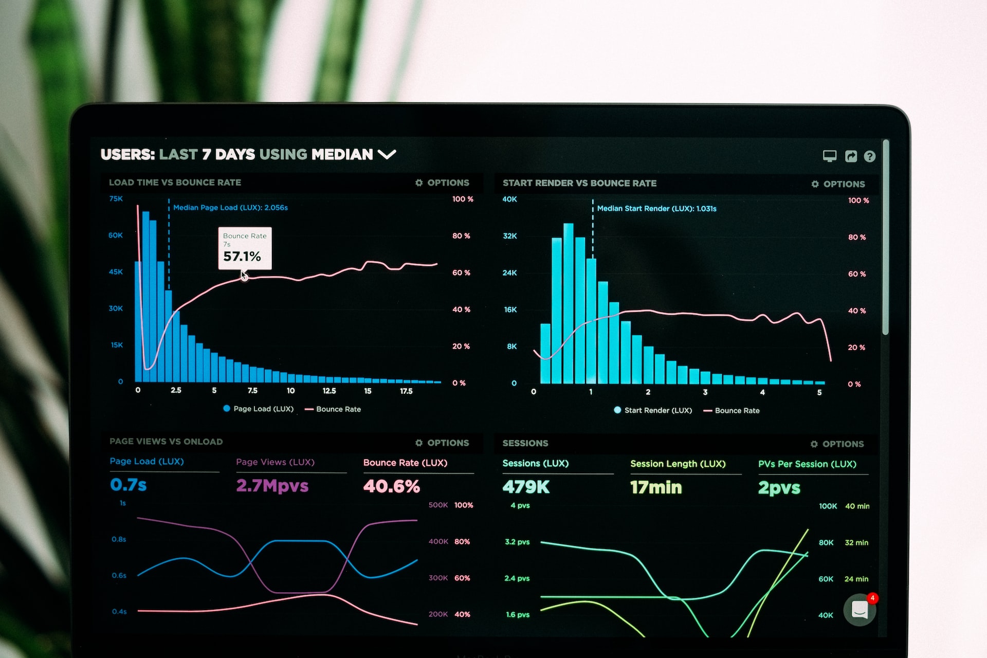 How data-engineering is revolutionizing the machine learning domain?