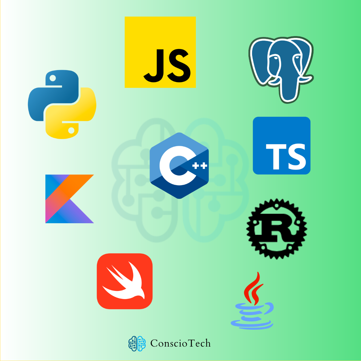 Top 10 programming languages for 2023 & beyond