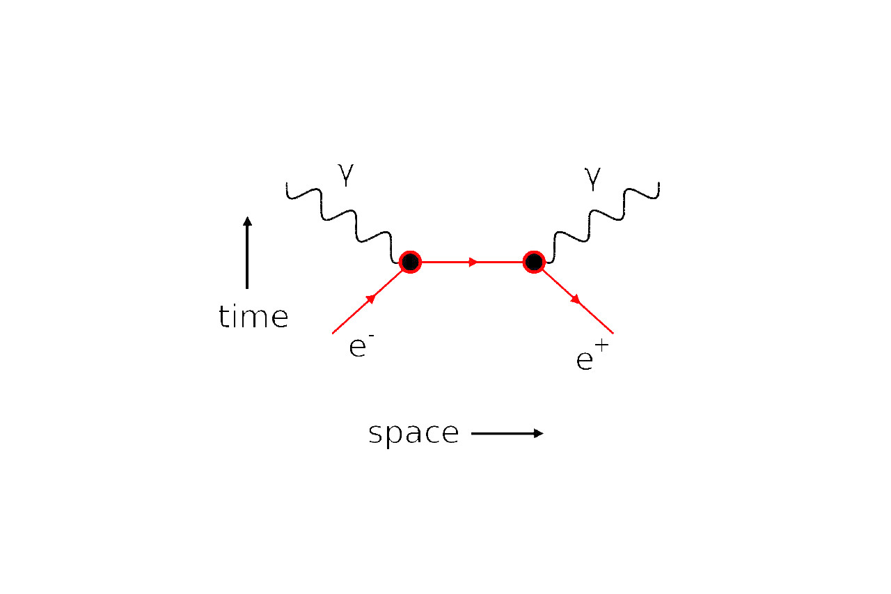 Simplifying complexity across various domains